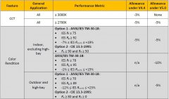 DLC Allowance及Tolerance的理解和使用