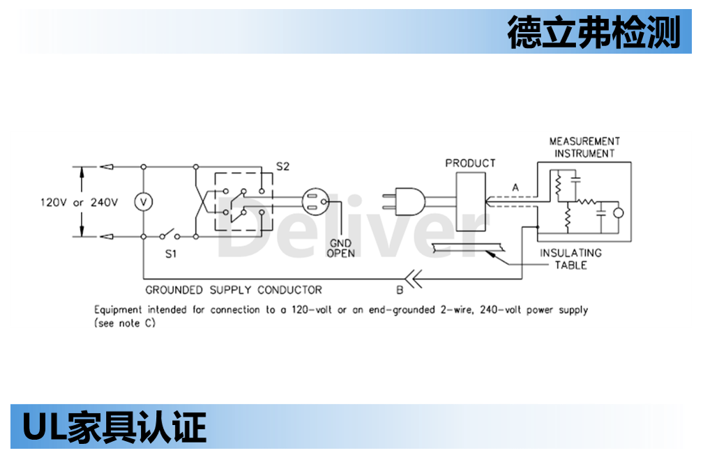 UL家具Leakage Current Test介绍
