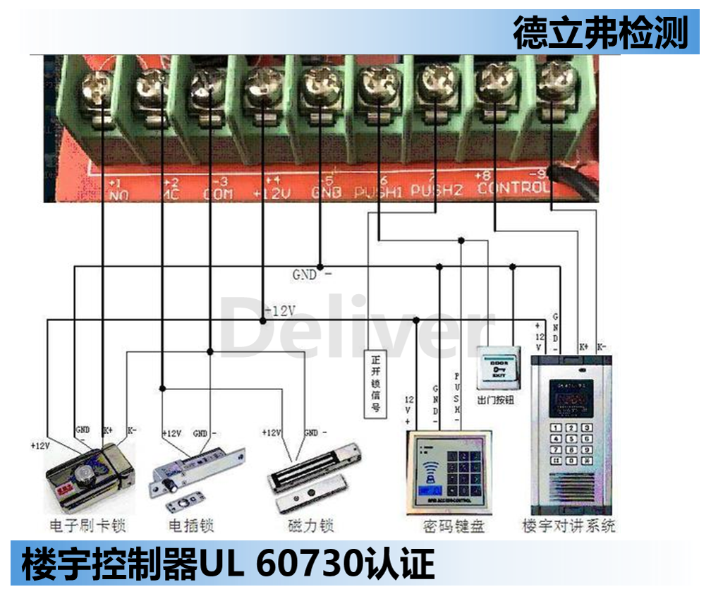 UL 60730 – 楼宇自动化控件和系统的UL认证